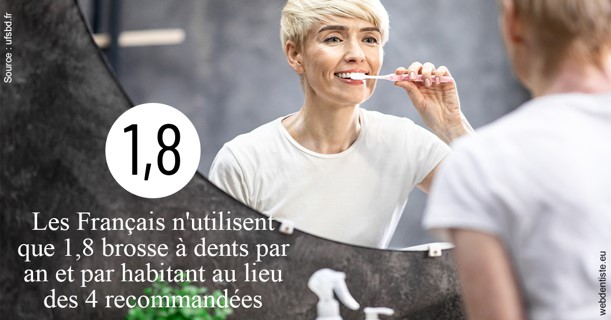 https://dr-hoffmann-julie.chirurgiens-dentistes.fr/Français brosses 2