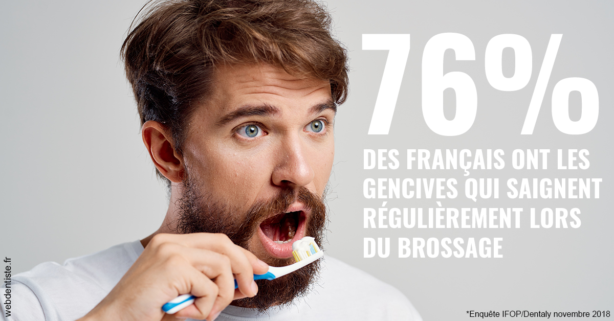 https://dr-hoffmann-julie.chirurgiens-dentistes.fr/76% des Français 2